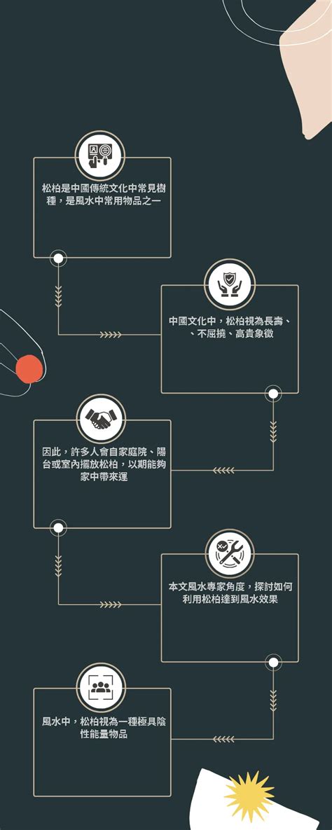 松柏招陰|從風水角度談松柏樹的意義與應用 